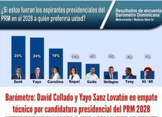 ¡Anoten la Fecha! Sanz Lovatón: La Remontada PRM Ya Está en Marcha