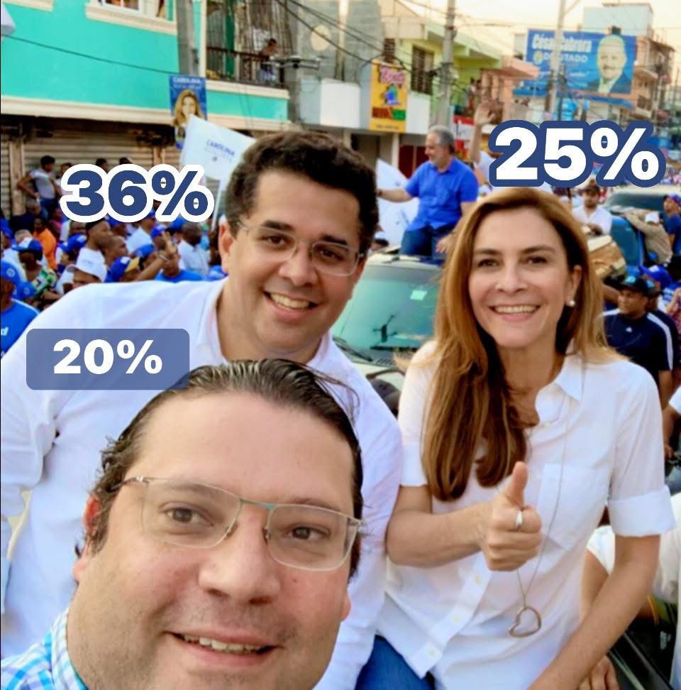 El Termómetro del Oficialismo: Encuesta interna del PRM coloca a David Collado como el gran favorito para 2028