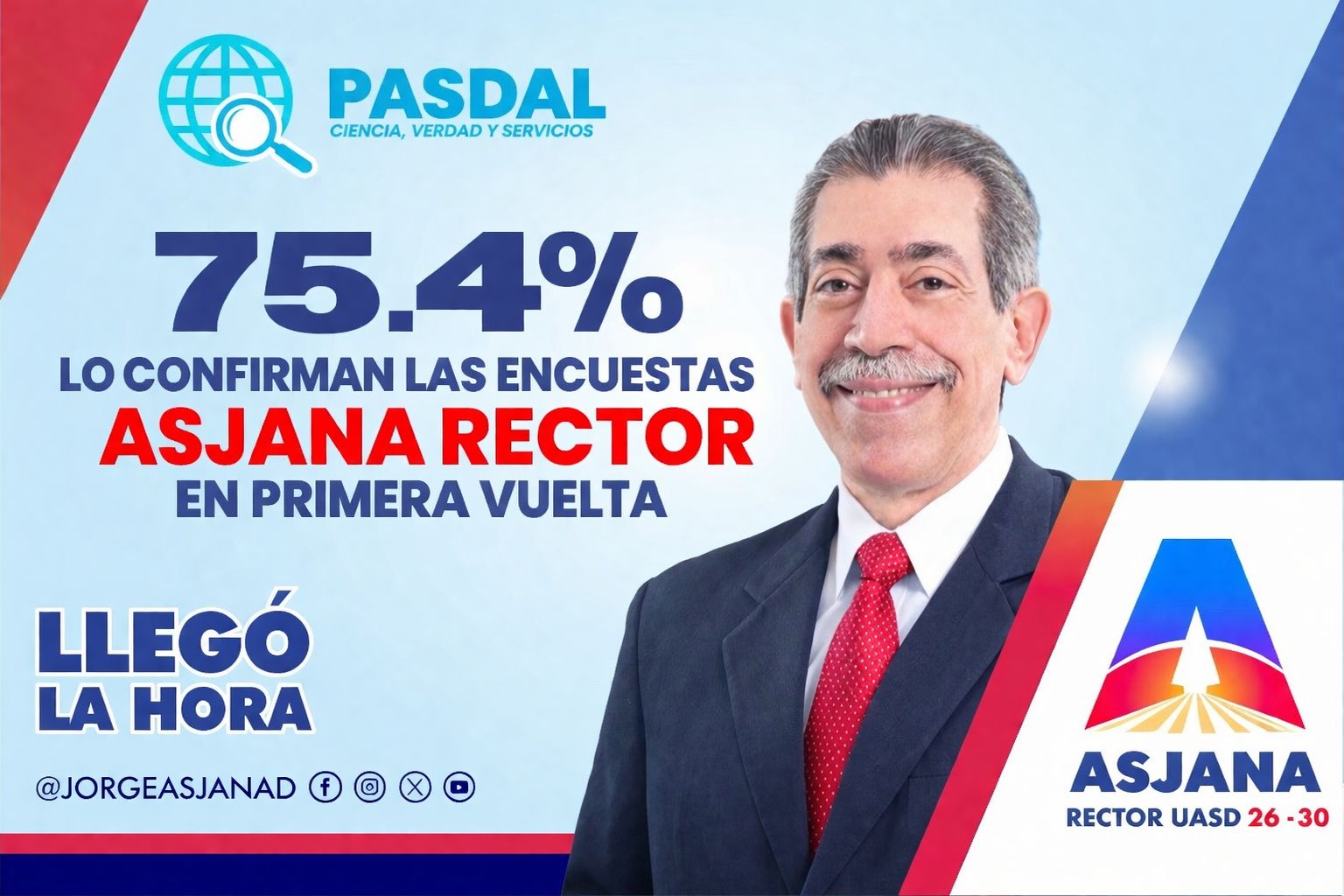 LO CONFIRMAN LAS ENCUESTAS: ASJANA RECTOR EN PRIMERA VUELTA