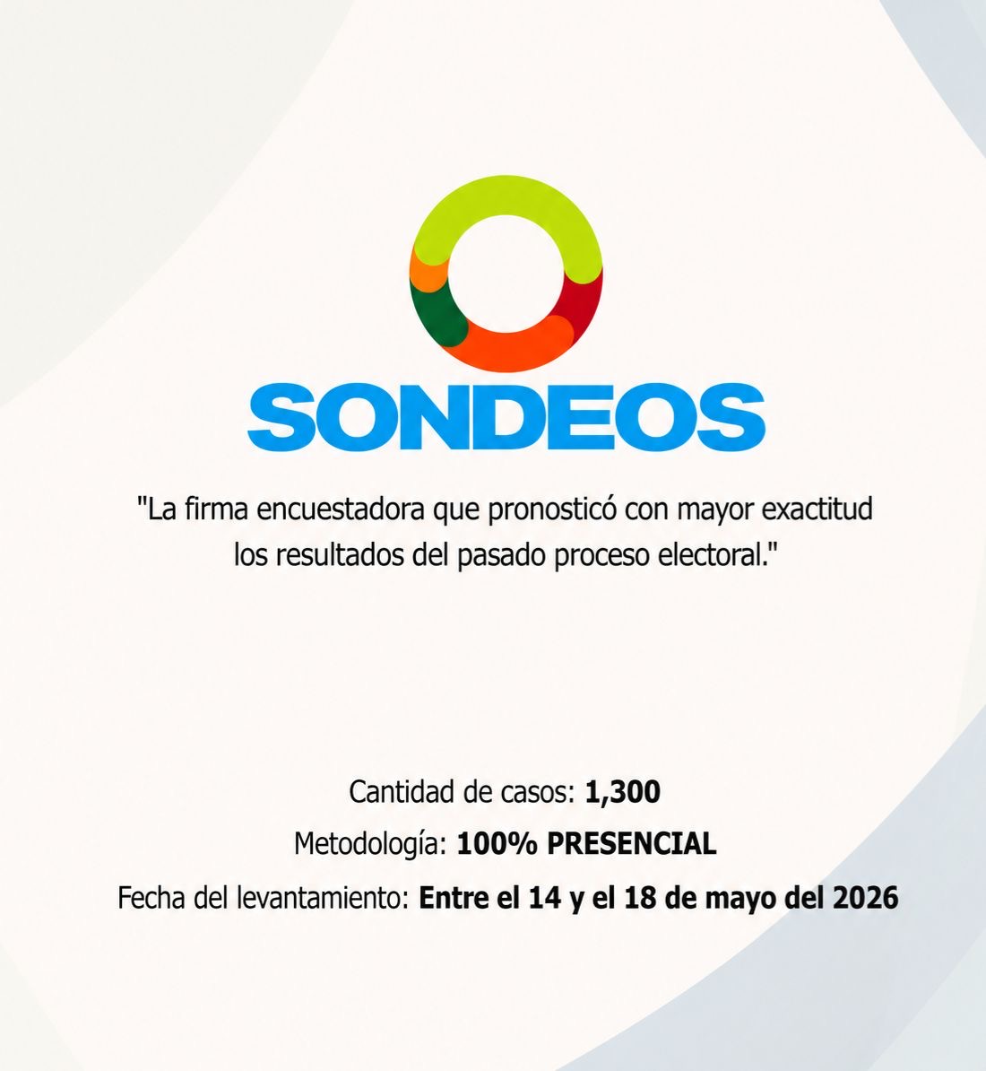 SONDEOS se consolida como referencia de credibilidad electoral en República Dominicana.