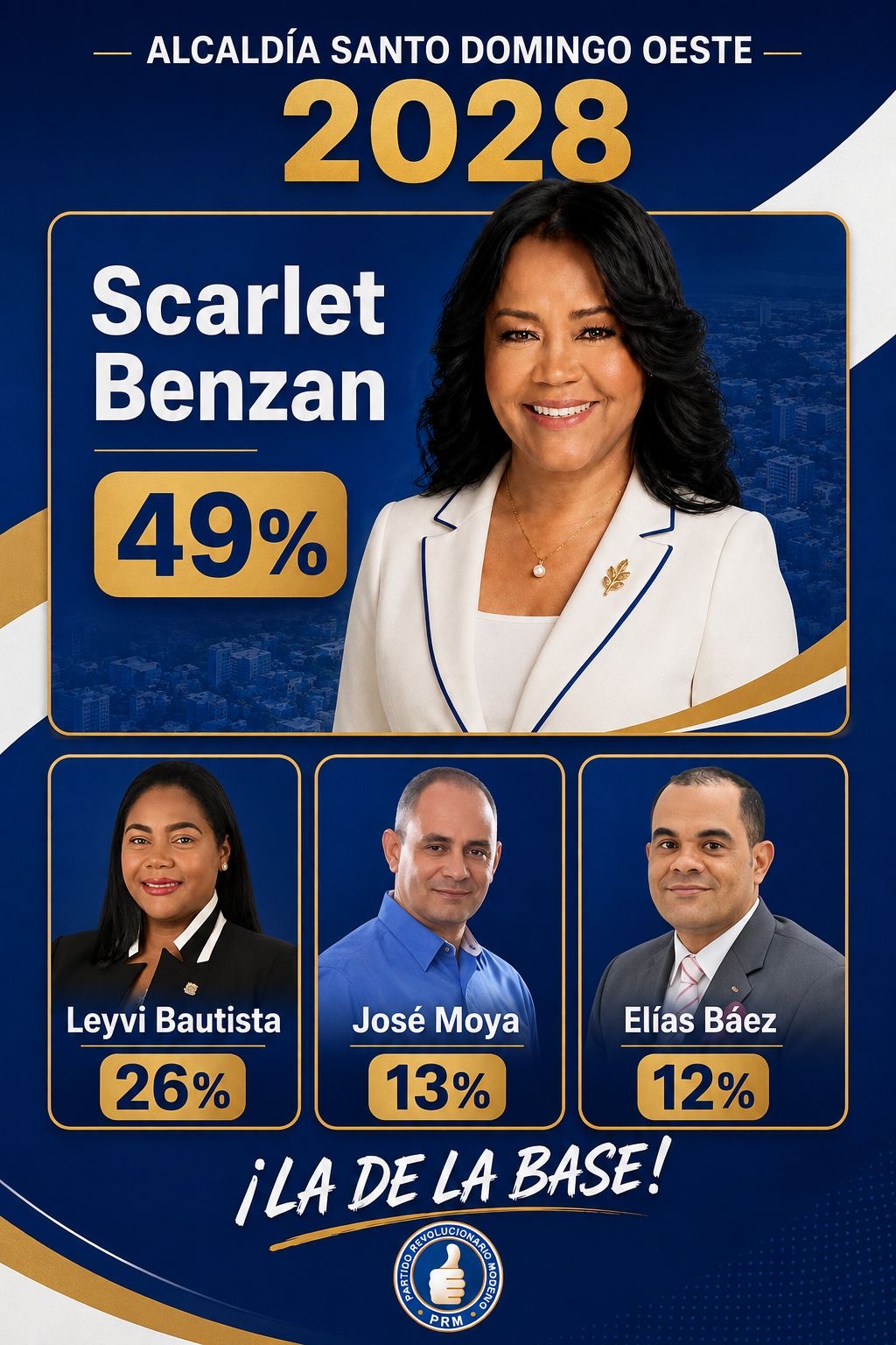 Sondeos Caribe: Scarlet Benzán lidera las preferencias internas del PRM en Santo Domingo Oeste con un 49 %.