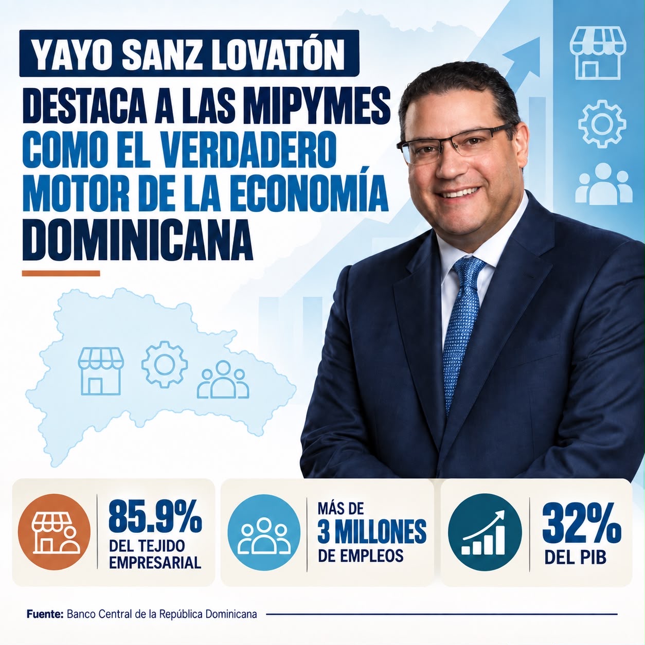 Yayo Sanz Lovatón destaca a las mipymes como el verdadero motor de la economía dominicana.